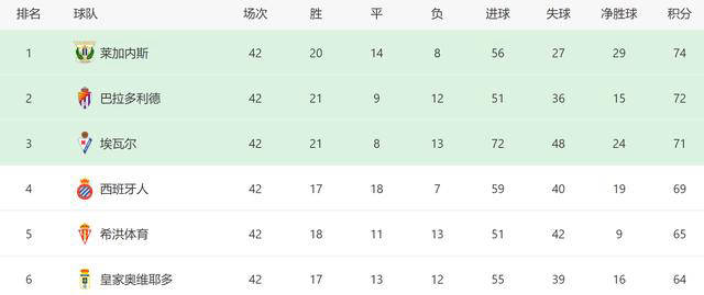 皇家马德里逆转胜巴拉多利德，取得西甲新赛季首胜