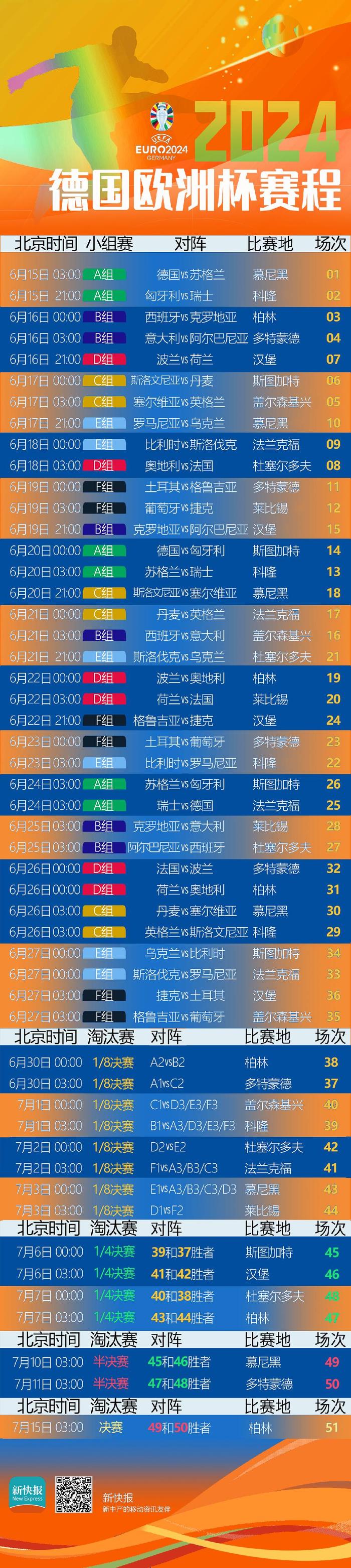 欧洲杯英格兰3-0击败斯洛伐克取得小组赛两连胜