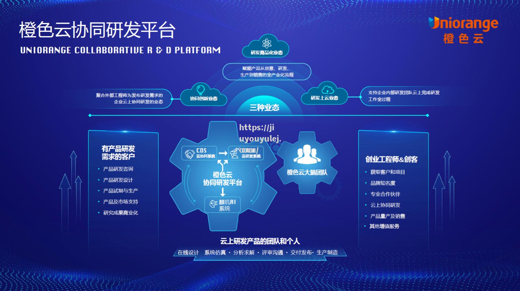 云计算技术在企业数字化转型中展示强大潜力和价值_