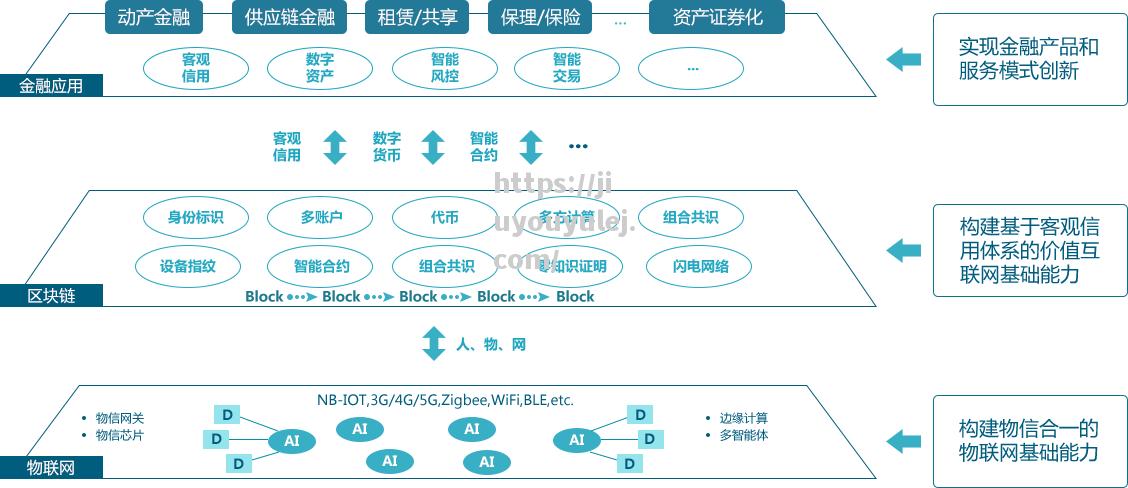 报告：区块链技术在金融行业应用逐步深入