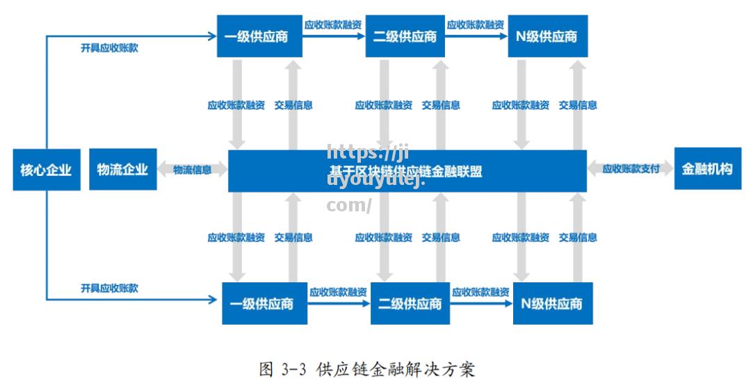 报告：区块链技术在金融行业应用逐步深入