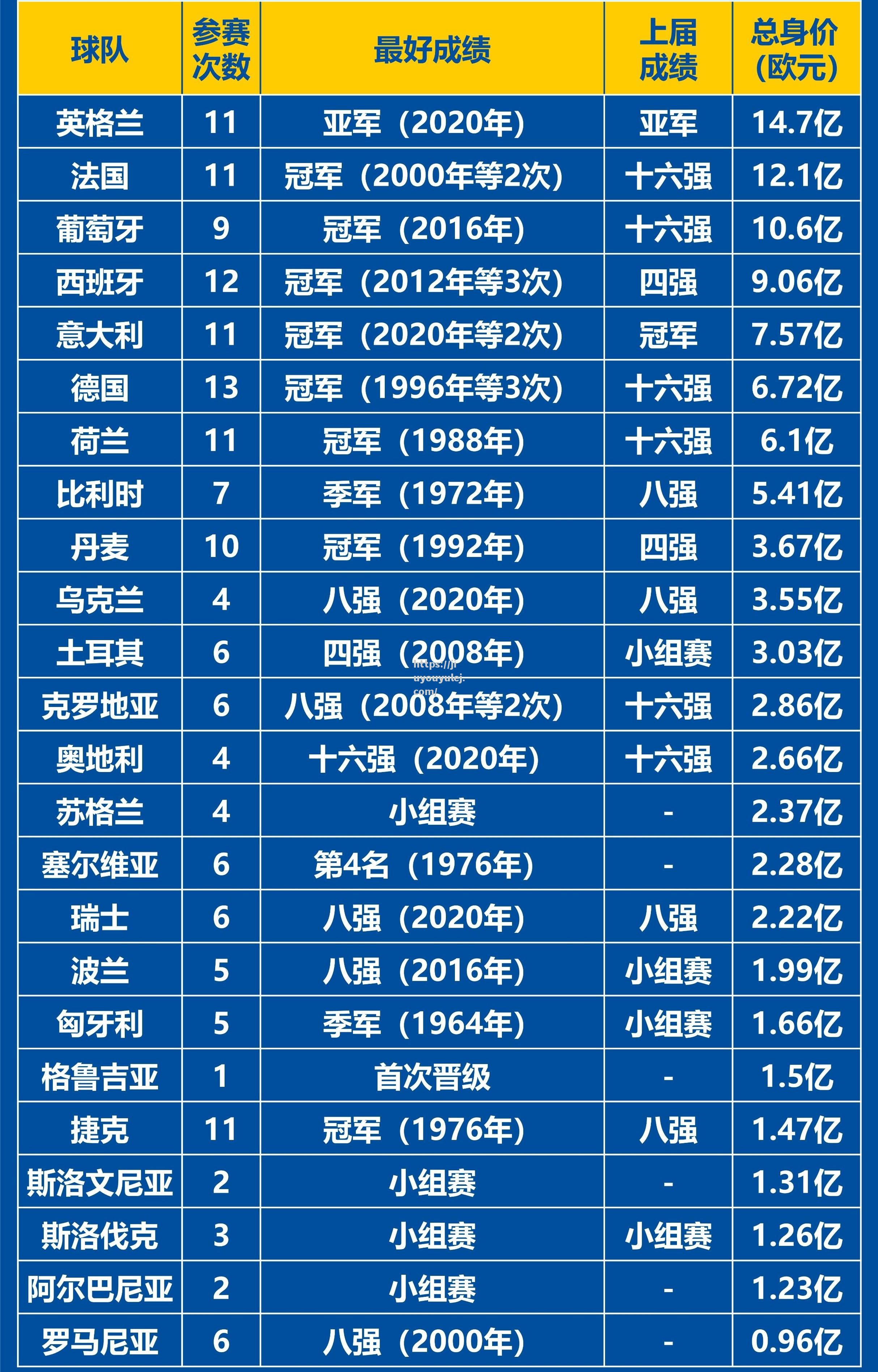 深度解读：欧洲杯-24支参赛球队实力分析