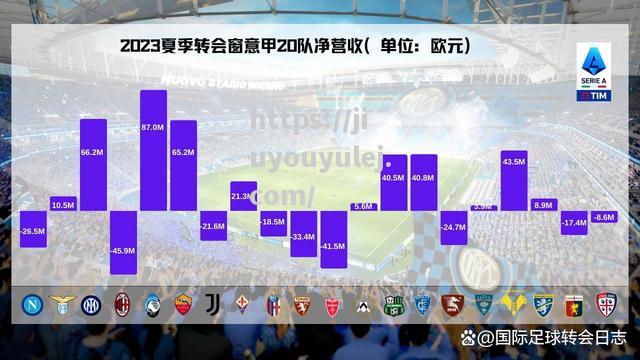 国际米兰在意甲联赛中逆袭夺冠，积分榜领跑