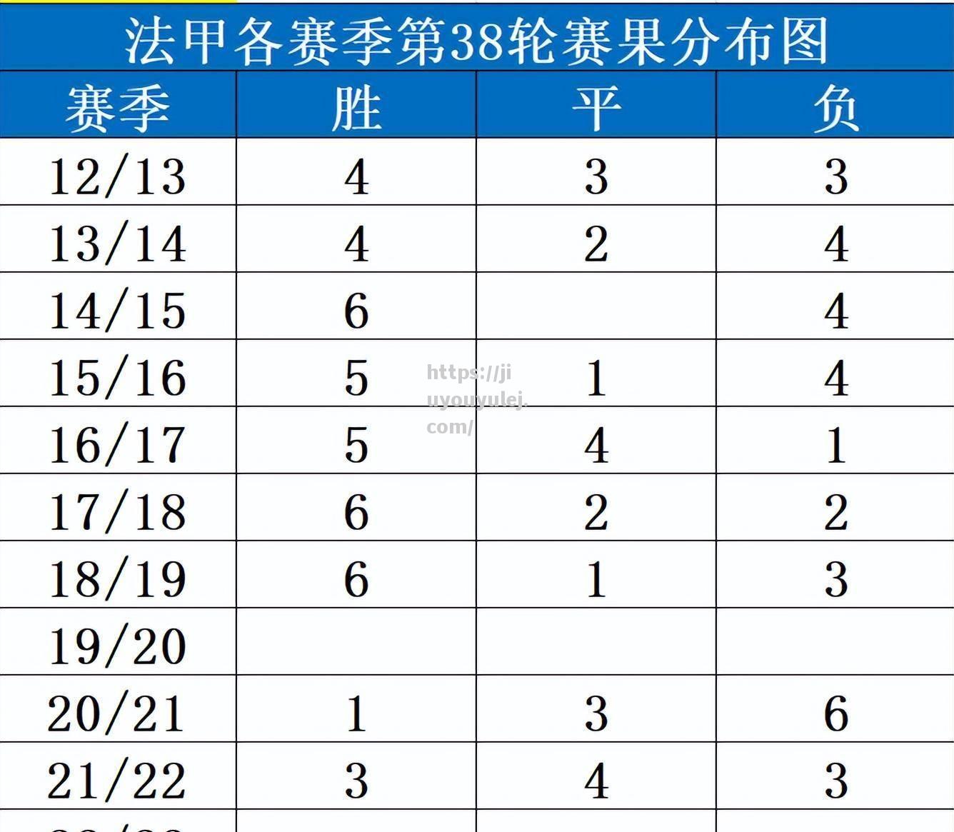 摩纳哥击败第戎，继续领跑积分榜