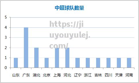 中国足球职业联赛球队实力排名与成绩