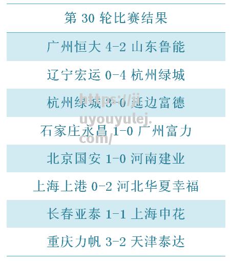 重庆力帆击败天津泰达，取得战略优势