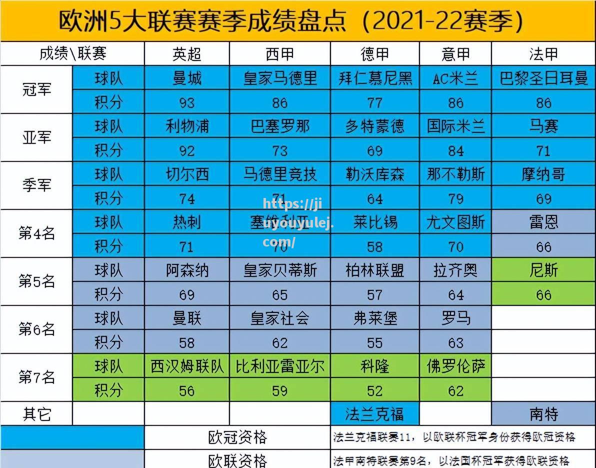 欧洲联赛最新战报：巴塞尔大胜马德里竞技