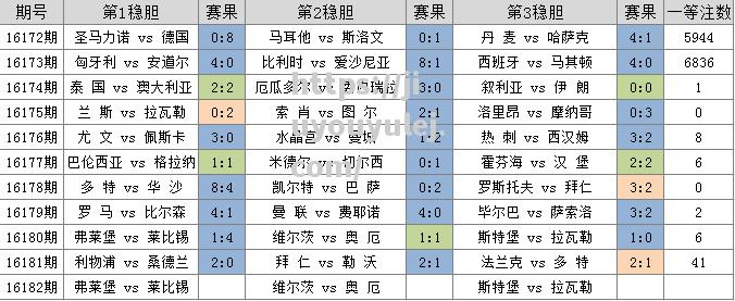 沙尔克客场不敌，平局开局