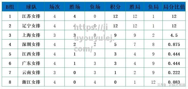 杭州绿城客场大胜南昌八一，积分榜上继续领先