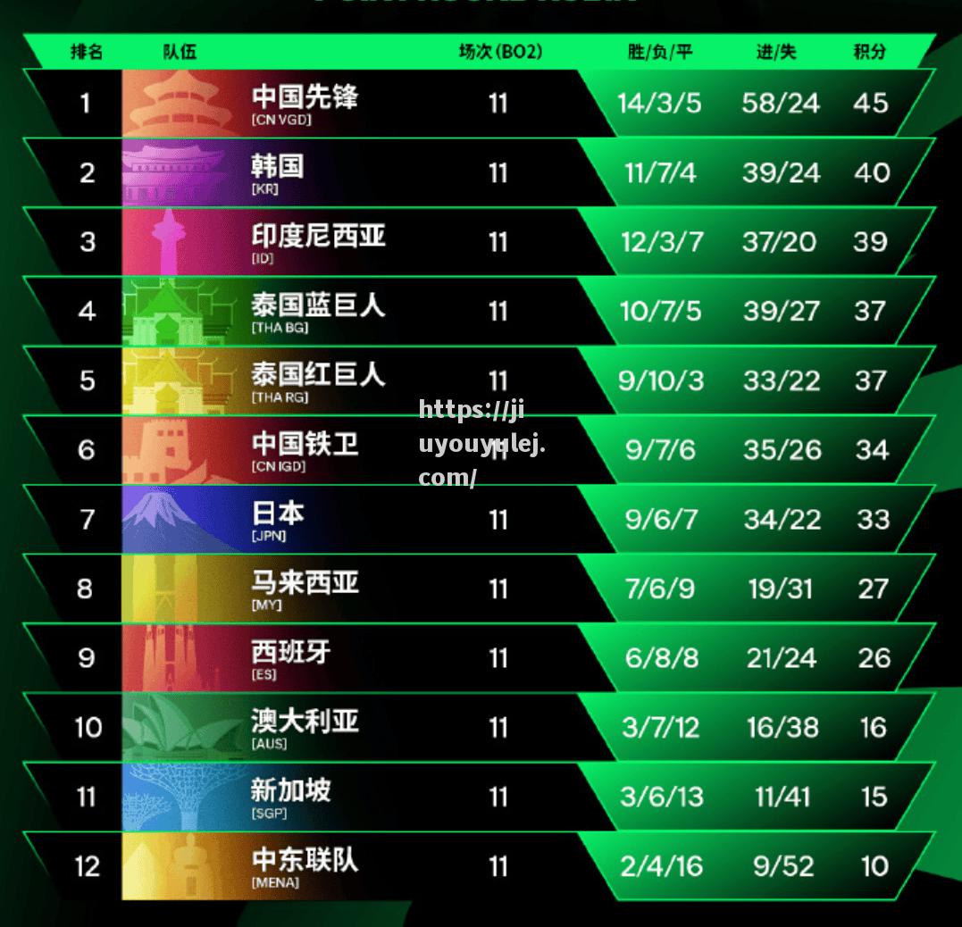 国内足球电子竞技比赛兴起，吸引年轻人