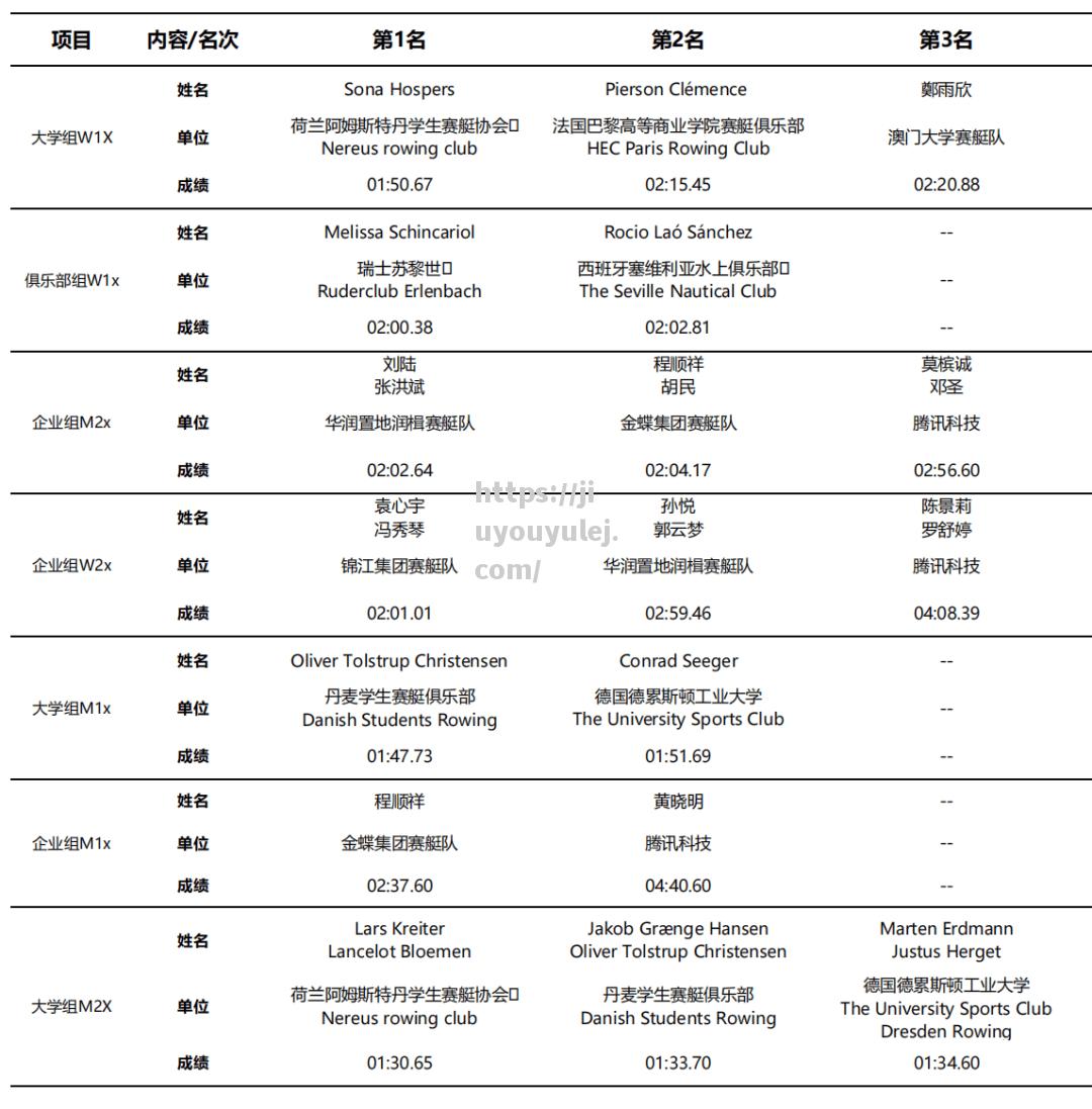 悍将对决，双方展开激烈比拼