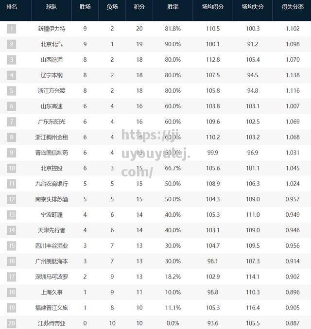 乌迪内斯连败，积分榜位置动摇