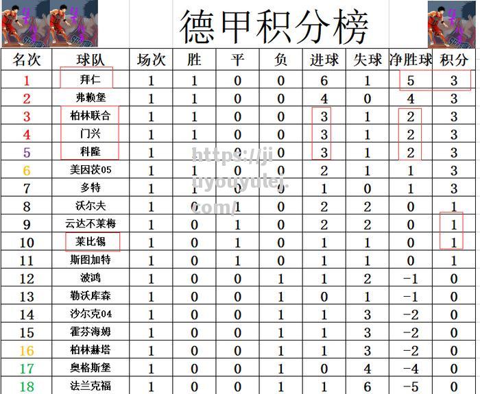 不莱梅客场失利，积分榜下滑