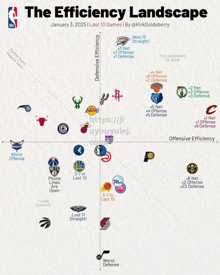 NBA最新战况揭晓，球队表现抢眼争冠