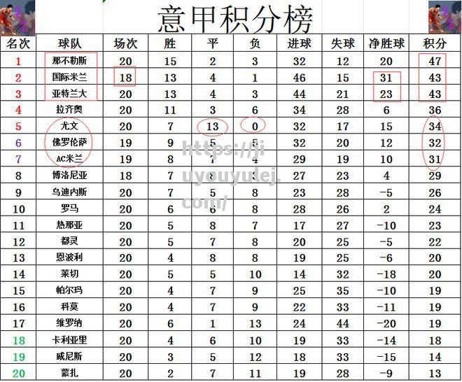 意甲联赛强弱对决，胜者晋级积分榜前列