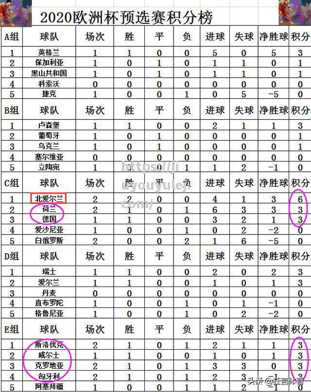 欧预赛实力对比，世界杯之路布局精彩