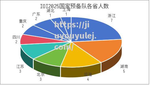 大名单出炉，新一届国家队备战正酣